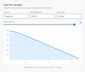 Pot Calculator