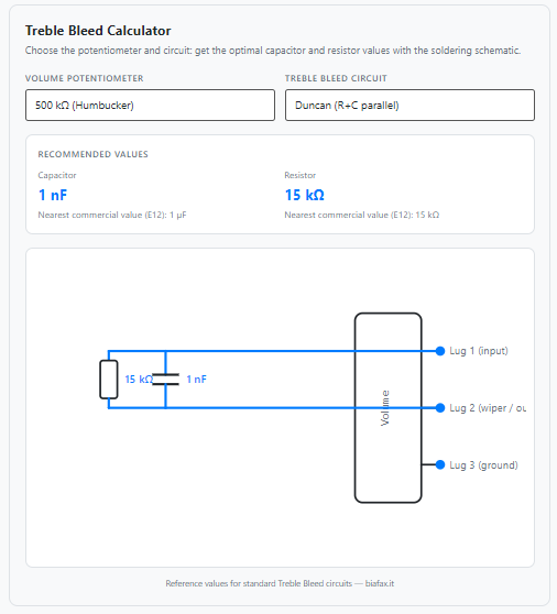 Screenshot free-treble-bleed-calculator